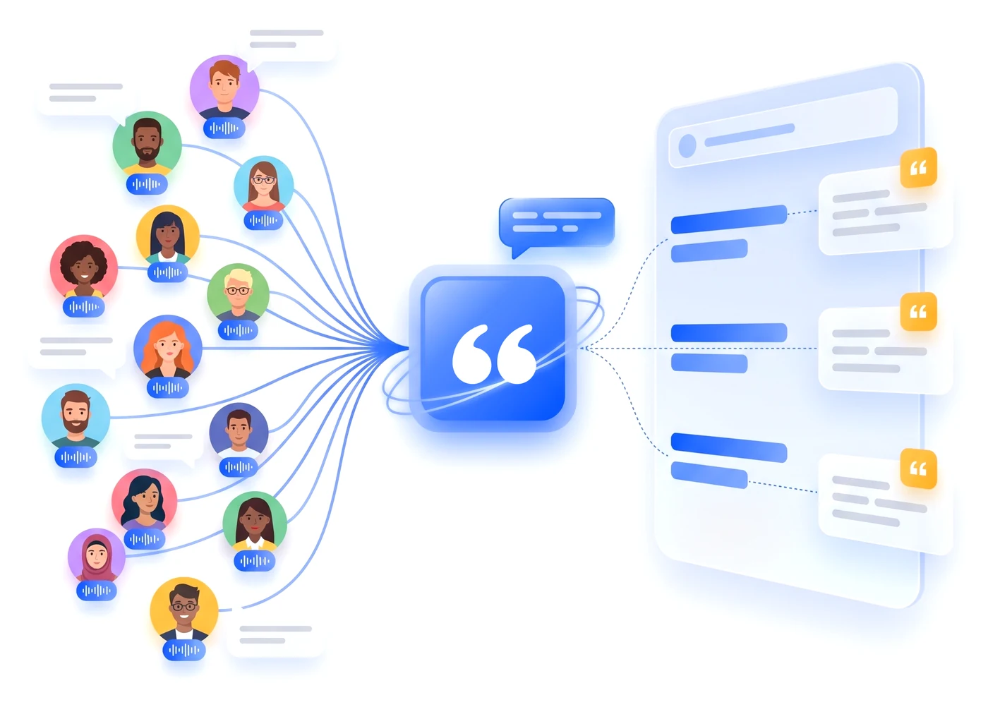 heari AI 用户访谈与洞察报告示意图